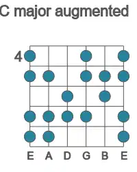 Guitar scale for major augmented in position 4